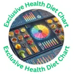 Zupimars AI Diet Chart Gen 6 Interface