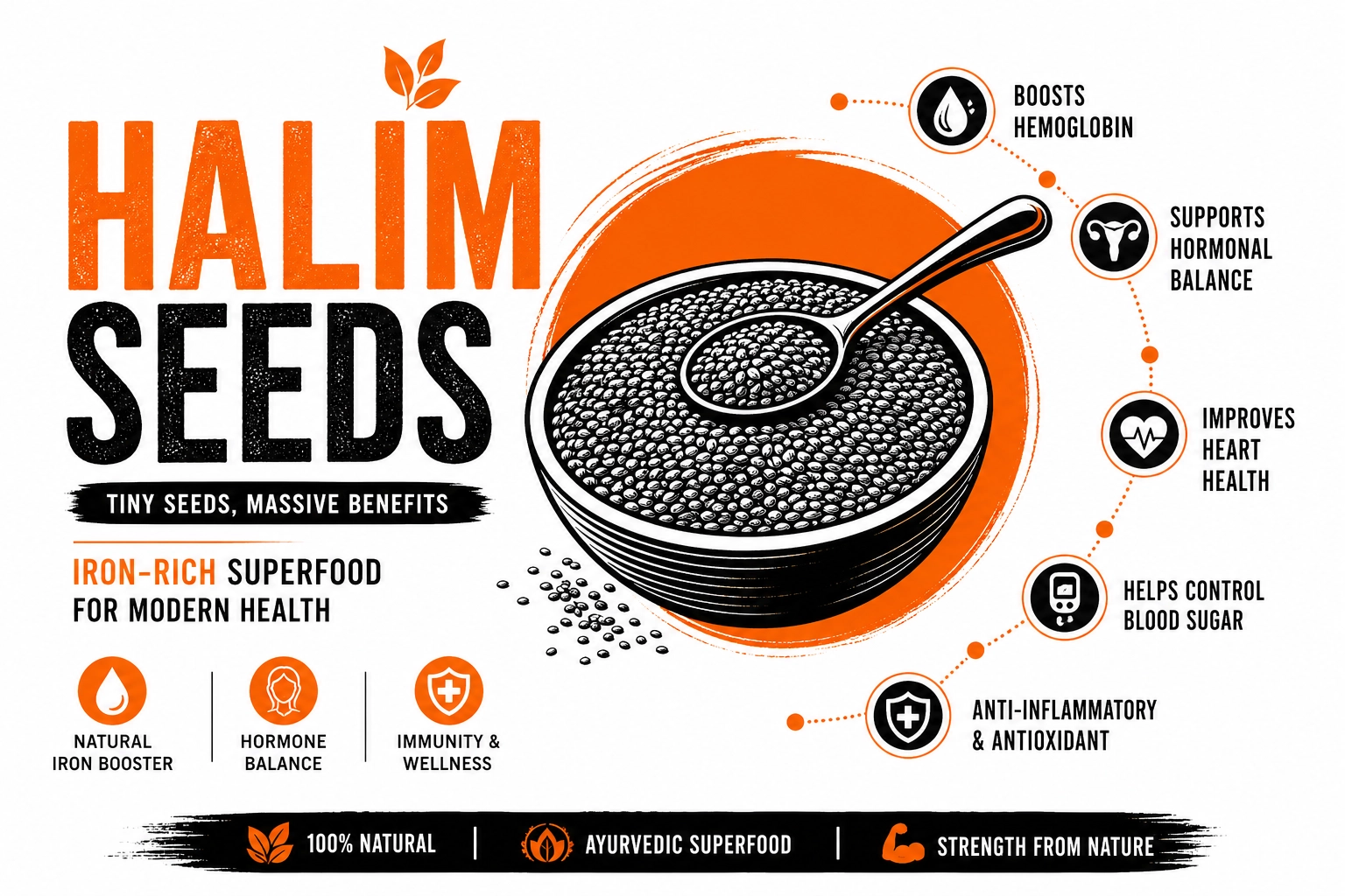 Halim seeds infographic showing iron-rich superfood benefits including hemoglobin boost, hormonal balance, heart health, blood sugar control, and antioxidant support in modern black, orange, white design